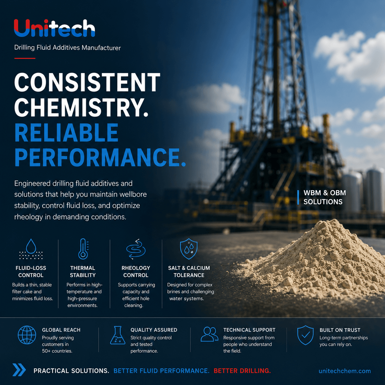 Unitech driling fluid additives solutions