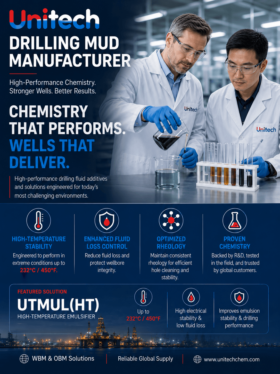 Unitech Drilling Mud Manufacturer